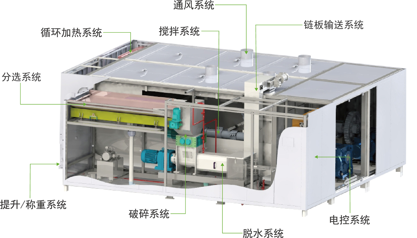 兩會建言——農村生活垃圾城市餐廚垃圾怎么處理？